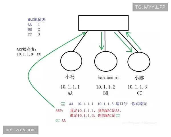 维尔茨肋部进攻的发起机制与战术作用解析