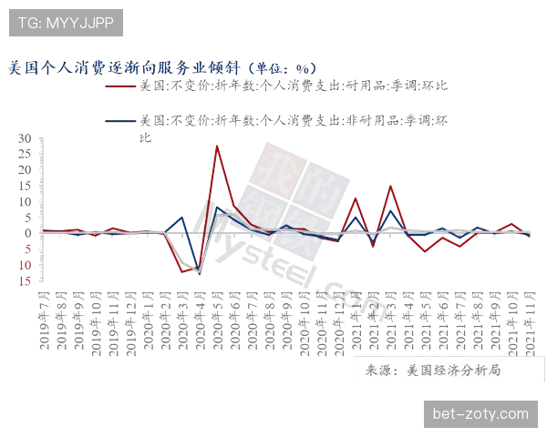 罗伯逊与阿诺德在边后卫推进节奏中出现分化趋势