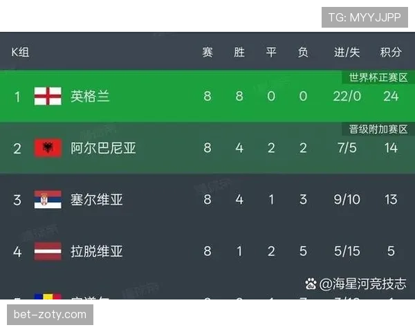 2026世界杯48队12小组赛制如何分配小组第三晋级名额