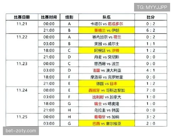 2026世界杯小组第三出线规则是什么以及如何计算