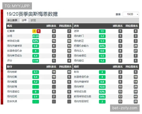 奥斯梅恩法甲历练如何推动能力跃升解析
