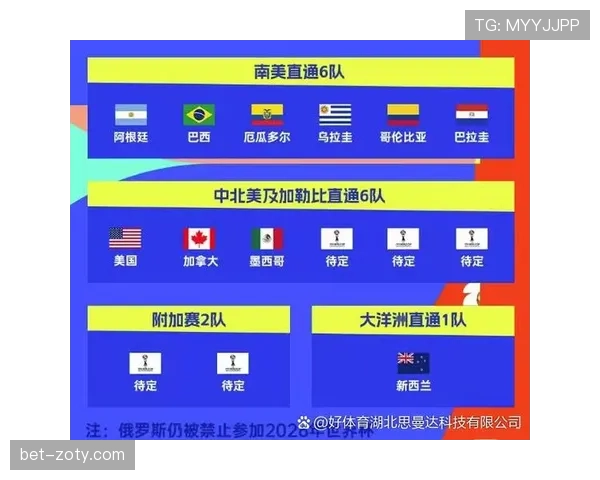2026世界杯最新晋级路径规则解析 2026世界杯最新晋级路径规则解析