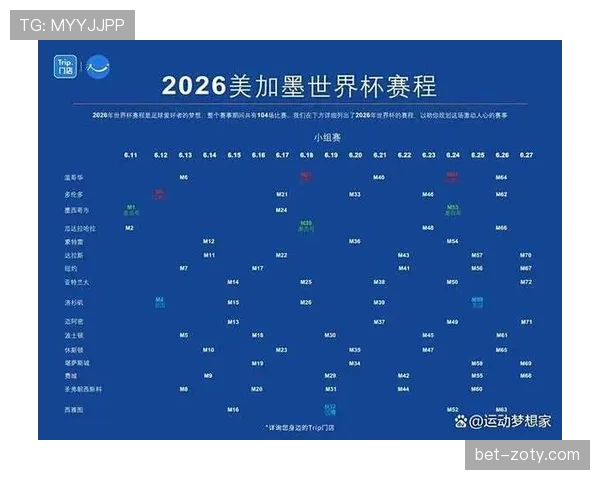 2026世界杯小组第一如何影响淘汰赛签位